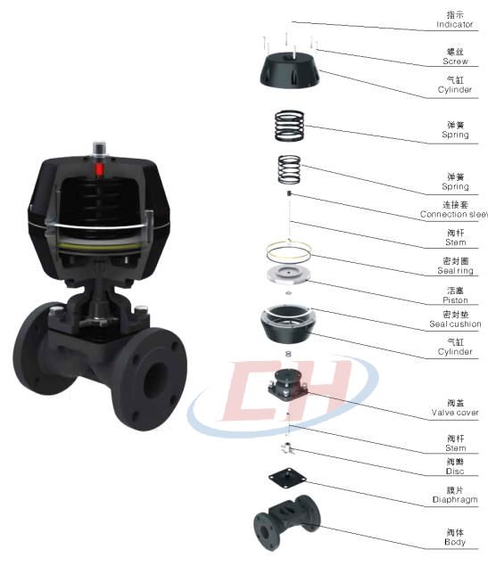 氣動PPH隔膜閥三維分解圖